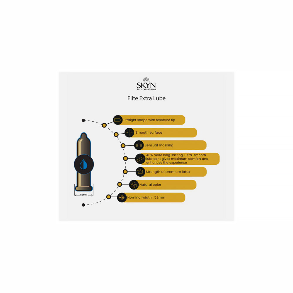 LifeStyles SKYN Selection Non-Latex Condoms 12 Pack features and benefits infographic with smooth surface and premium materials.