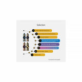 LifeStyles SKYN Selection Non-Latex Condoms 12 Pack features and specifications chart.