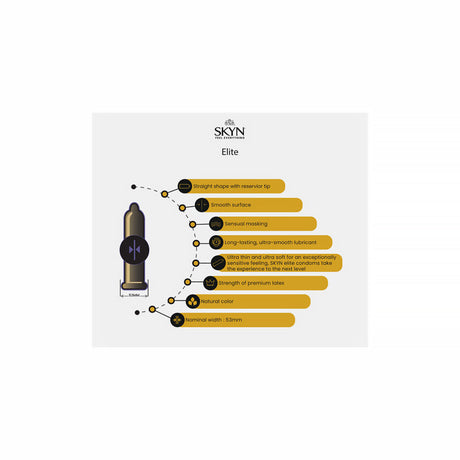 LifeStyles SKYN Selection Non-Latex Condoms 12 Pack features and benefits diagram with descriptions.